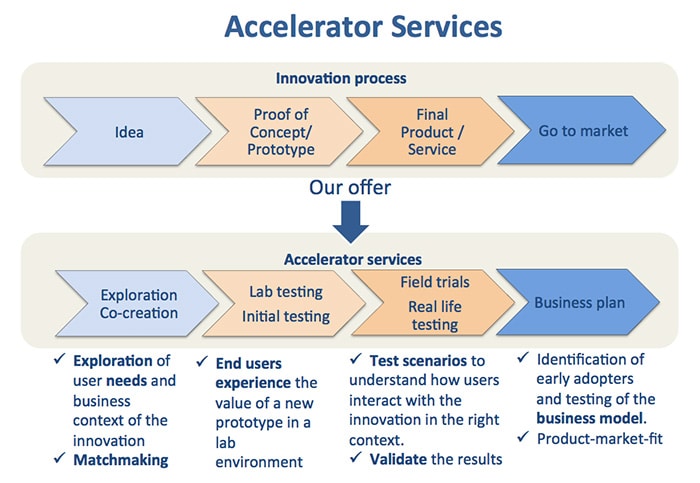 Second call for projects of the SEAS 2 Grow Accelerator opened until the 28 August 2017