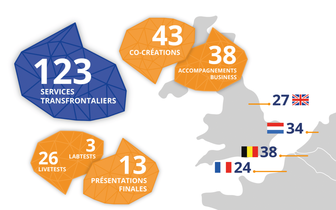 Newsletter | Extension du projet et événement final
