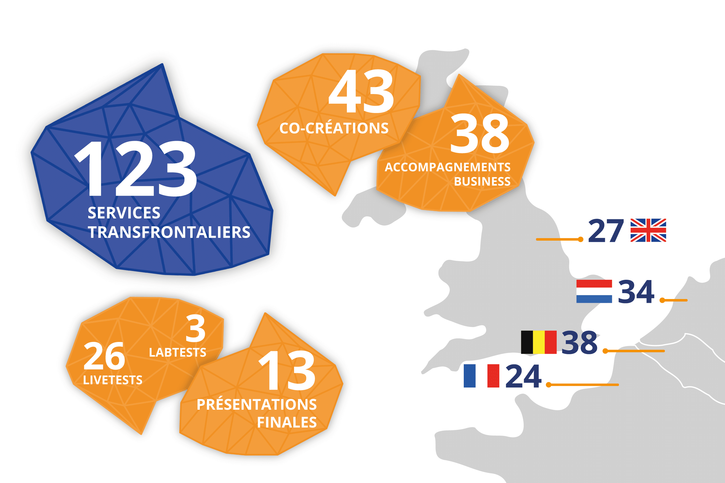 Newsletter | Extension du projet et événement final