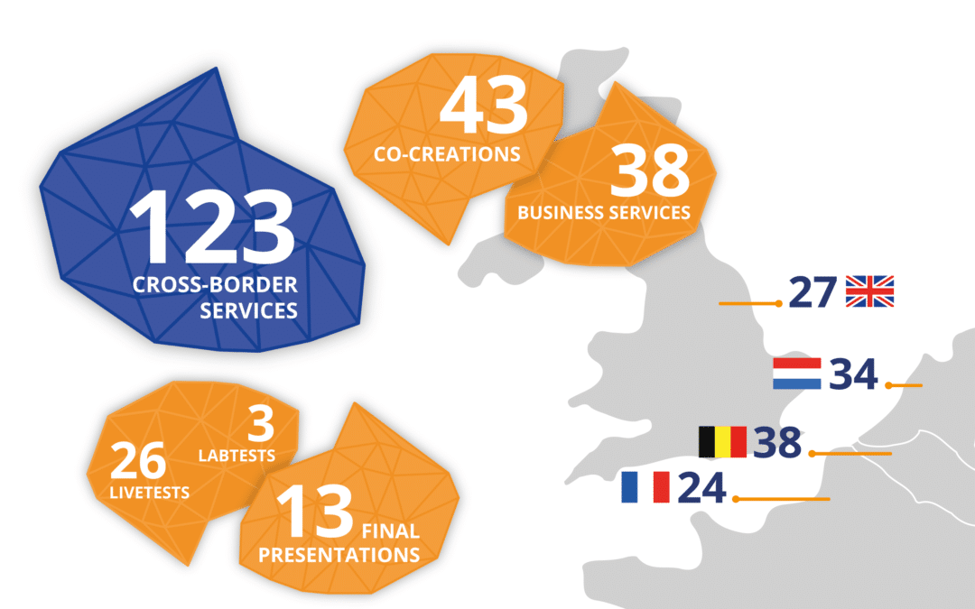 Newsletter | Project extension and final event